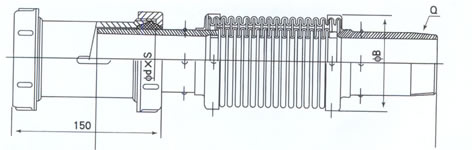 MP-A��ú���ܵ����Բ�����
